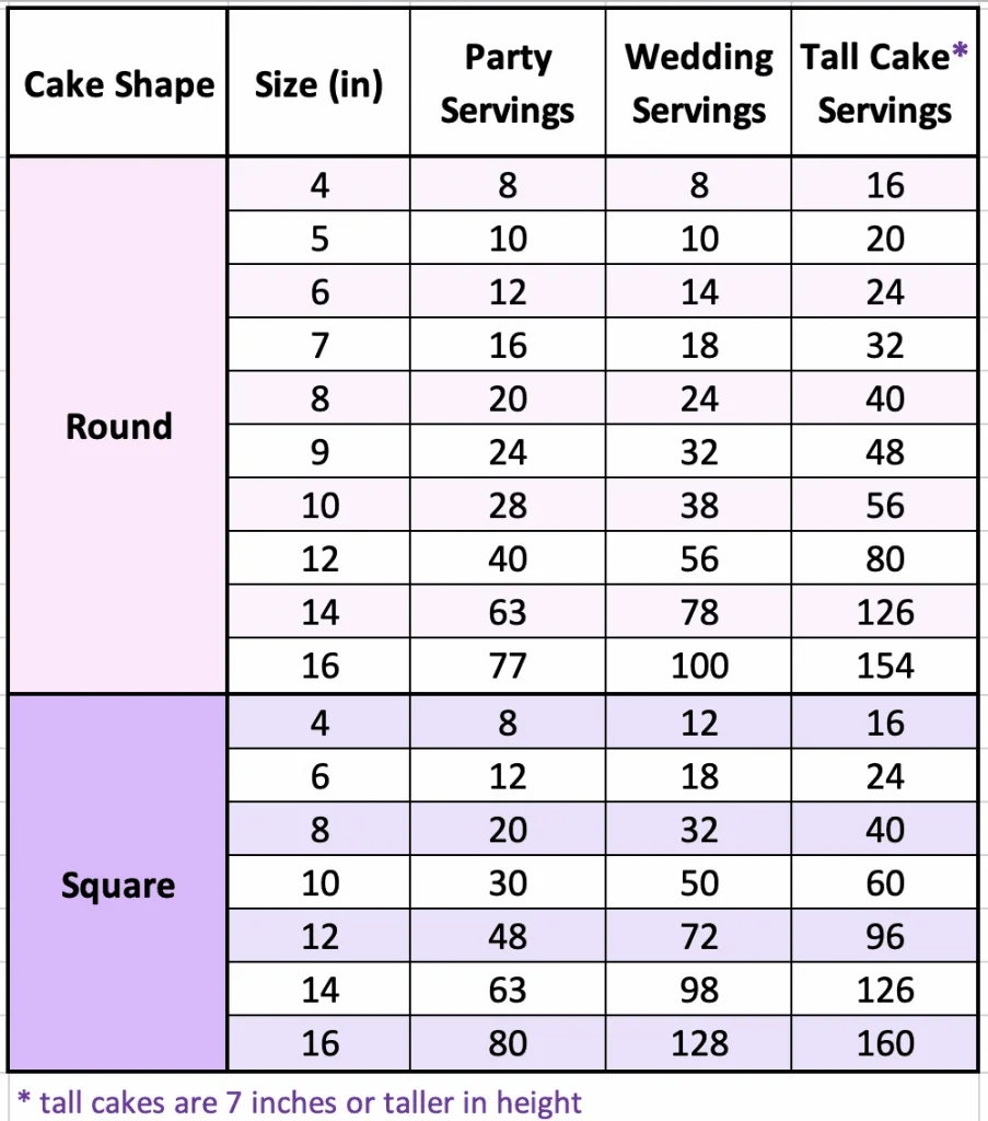 Cake serving size guide